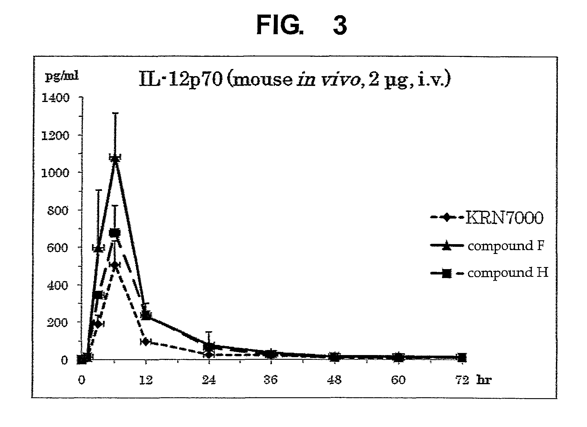 Synthetic glycolipid and use thereof