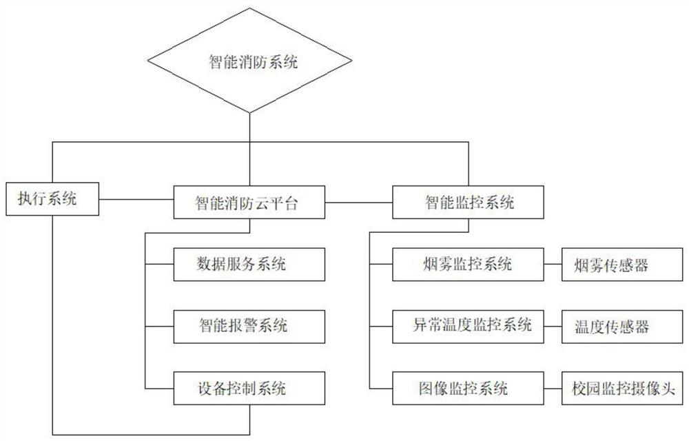 Intelligent fire-fighting system and method