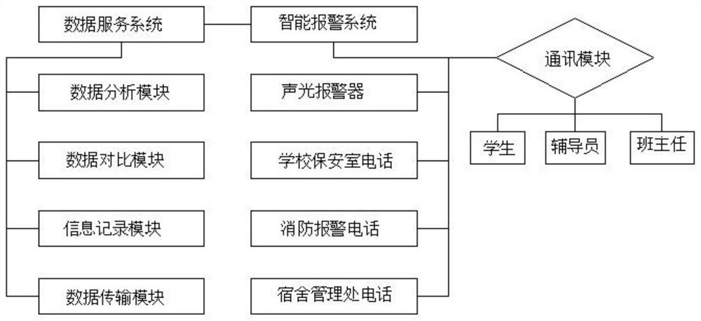 Intelligent fire-fighting system and method