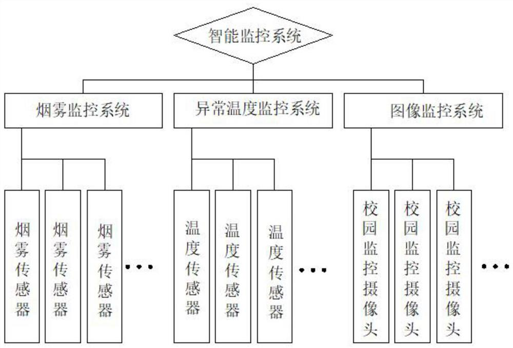 Intelligent fire-fighting system and method