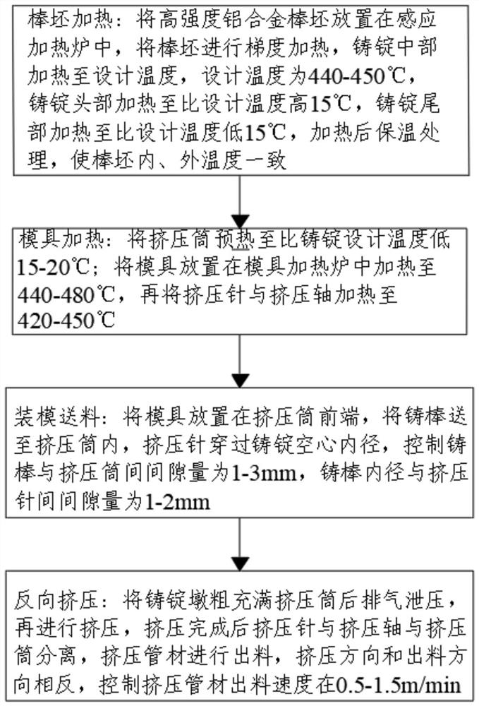 High-strength aluminum alloy seamless tube extrusion process method and device