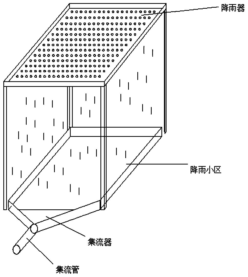 Estimation method of slope roughness and silt erosion rate under rainfall condition