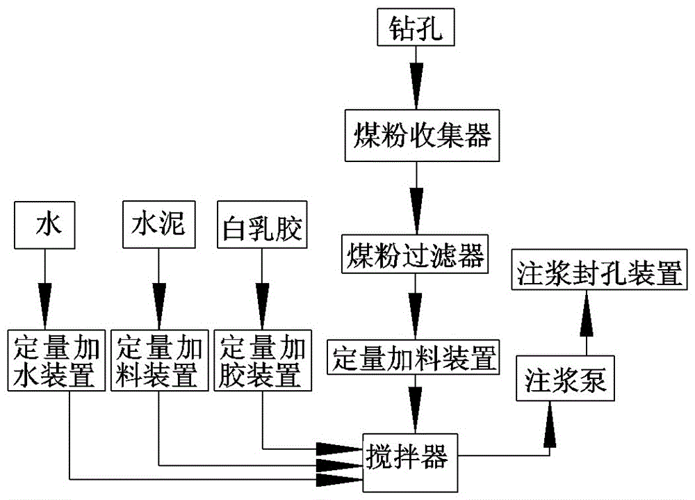 Method of backfilling and sealing holes with coal cuttings in gas pre-drainage drilling holes