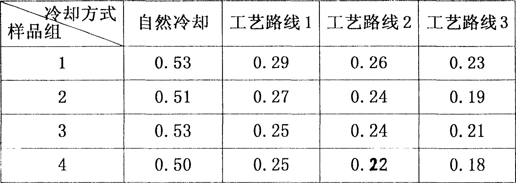 Solar cell assembly manufacturing process