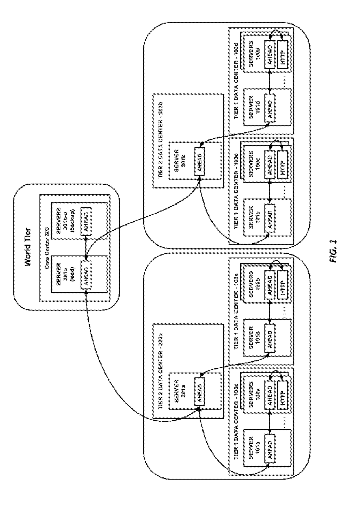 Global usage tracking and quota enforcement in a distributed computing system