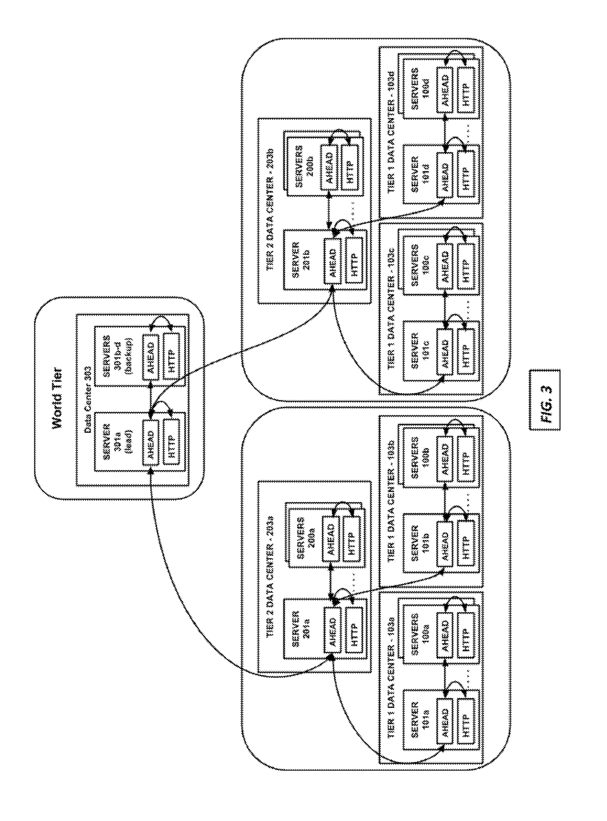 Global usage tracking and quota enforcement in a distributed computing system