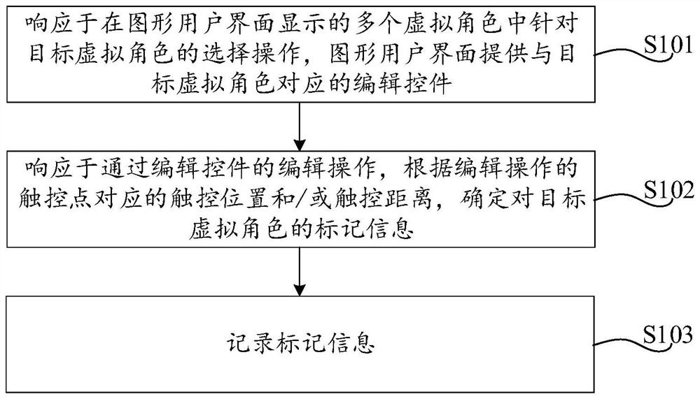 Game role information processing method and device, equipment and storage medium