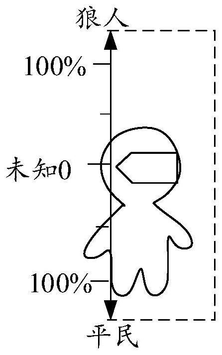 Game role information processing method and device, equipment and storage medium