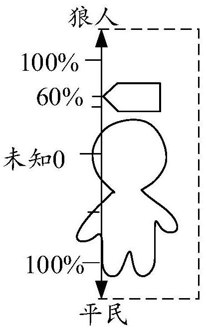 Game role information processing method and device, equipment and storage medium