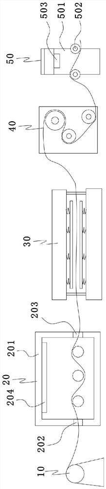 A processing system for pvc film