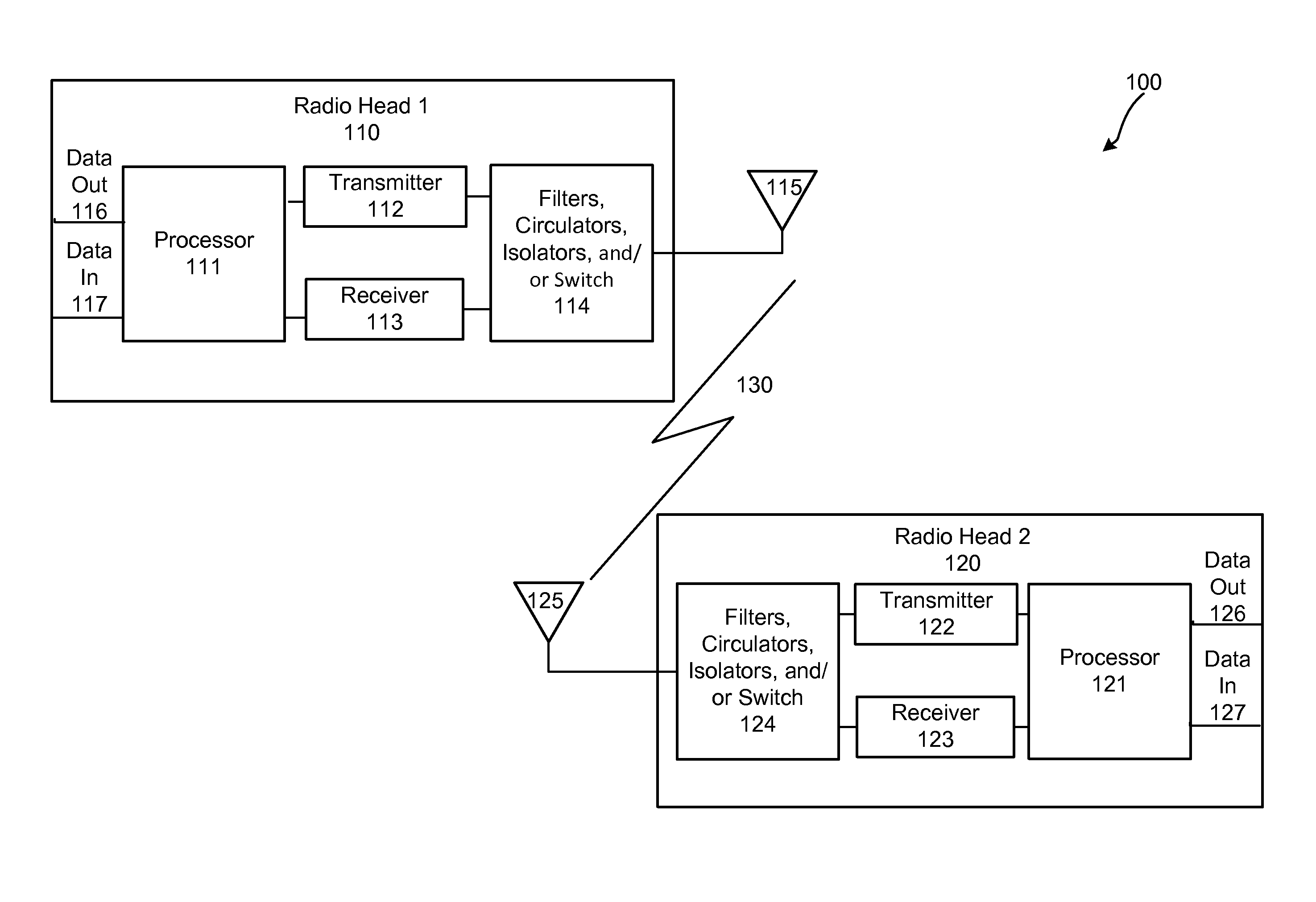 Transmitter for point-to-point radio system