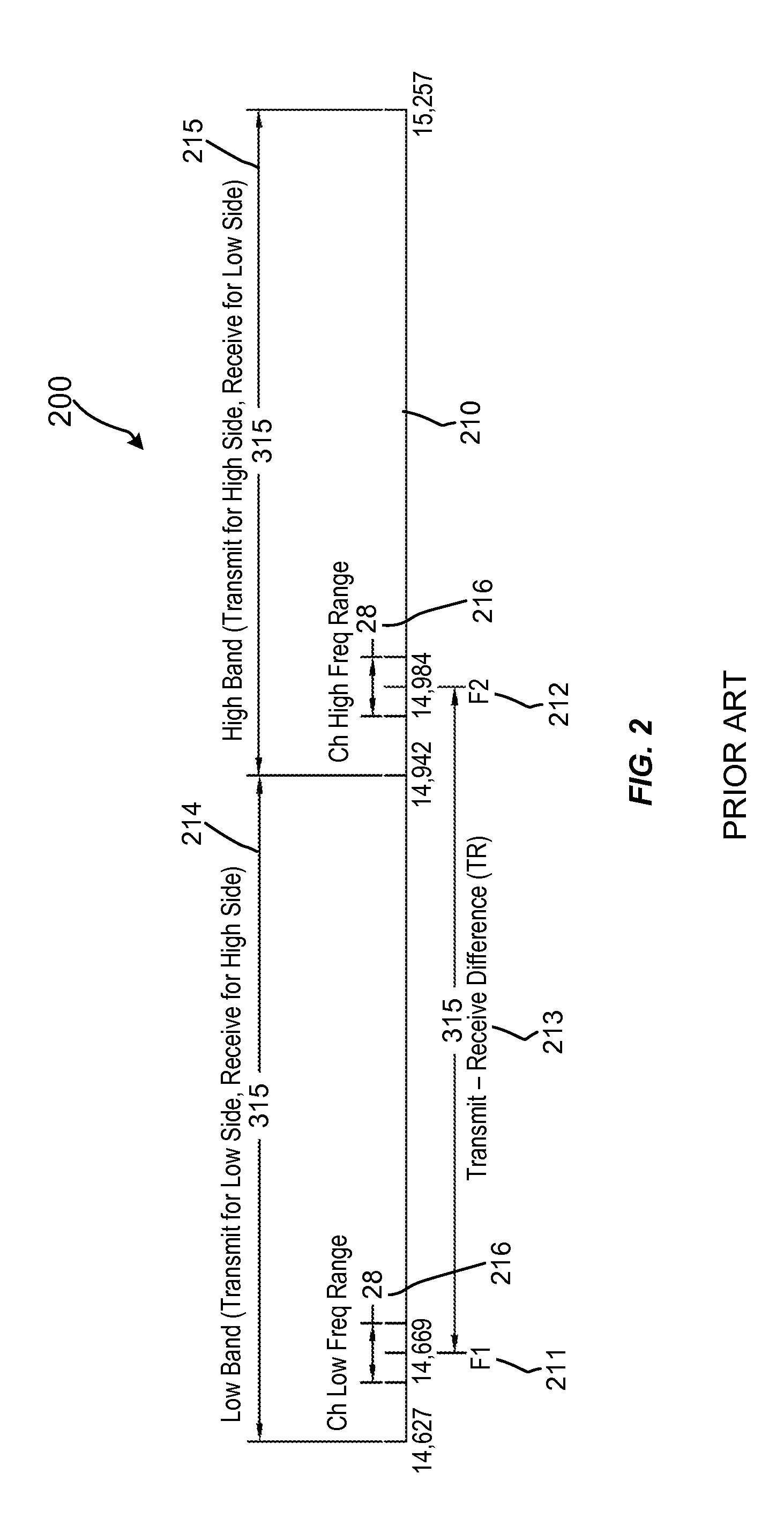 Transmitter for point-to-point radio system