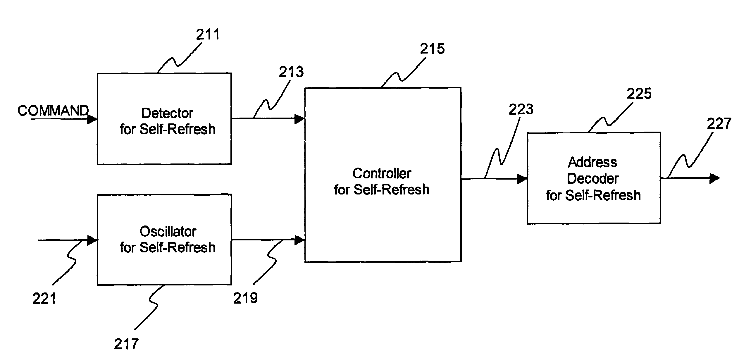 Dynamic random access memory device and method for self-refreshing memory cells