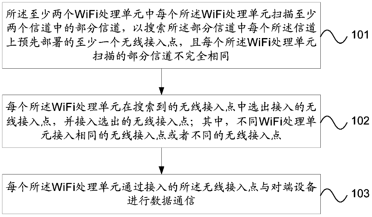 A terminal and its wireless connection method