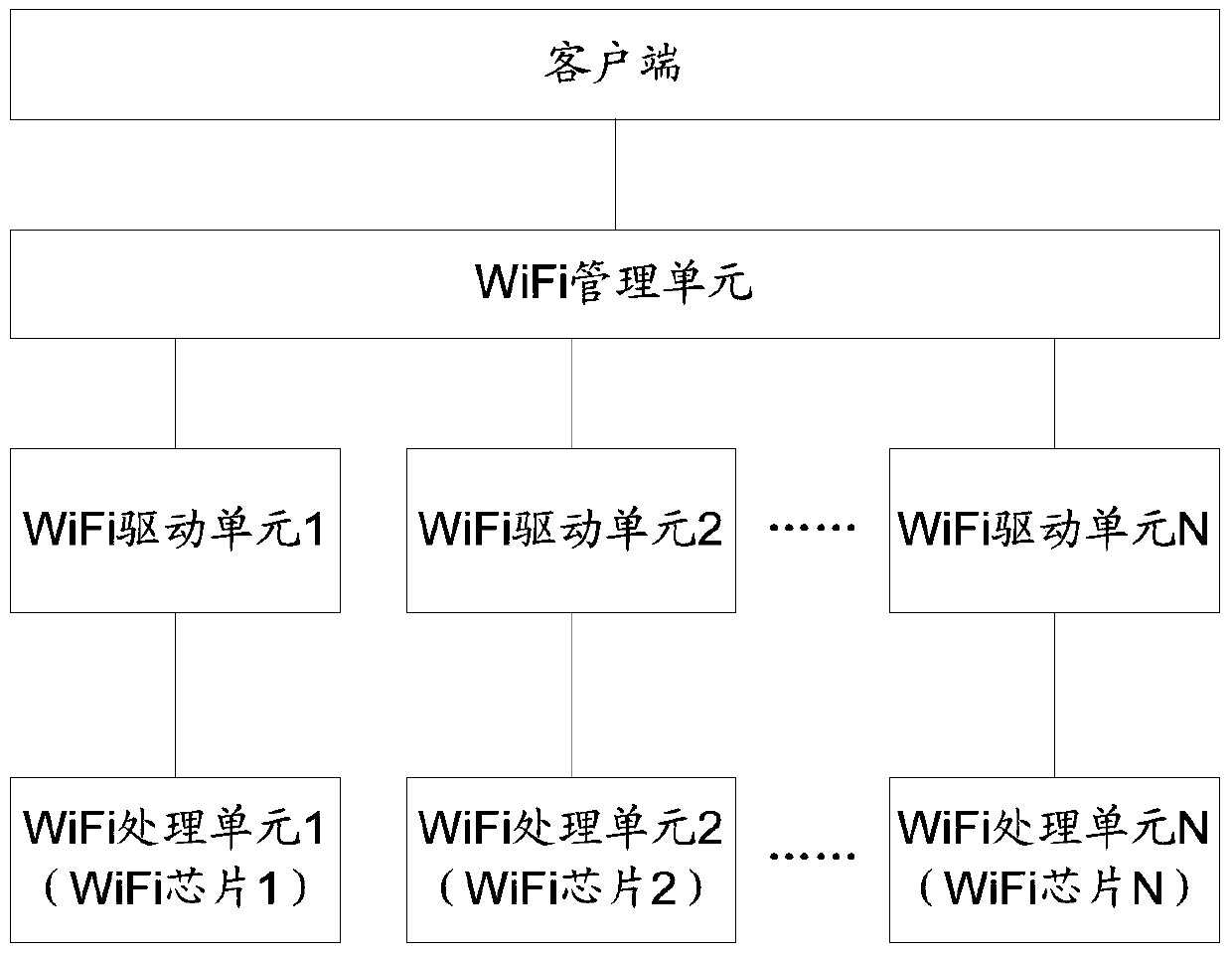 A terminal and its wireless connection method