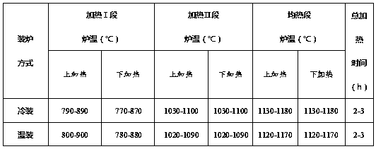 Low-cost 40CrV tool steel and production method thereof