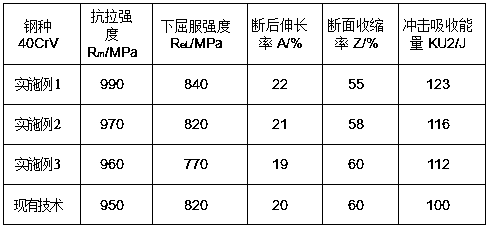 Low-cost 40CrV tool steel and production method thereof