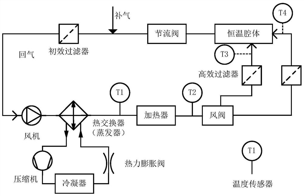 Thermostat temperature control system and method