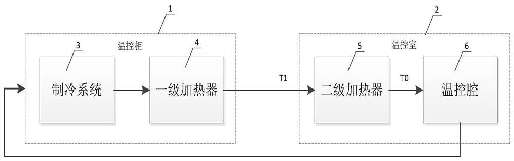 Thermostat temperature control system and method