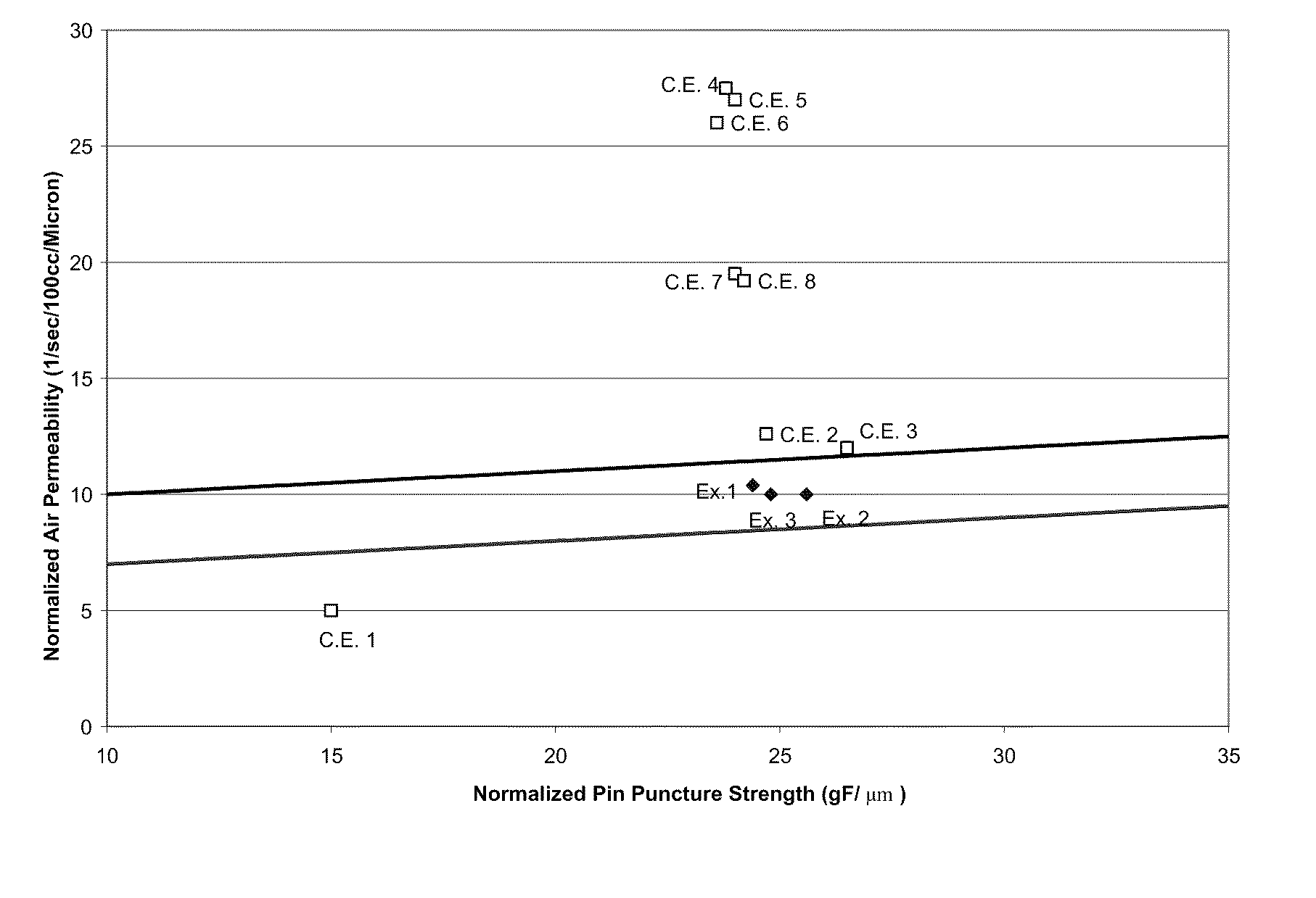 Microporous membranes and methods for producing and using such membranes