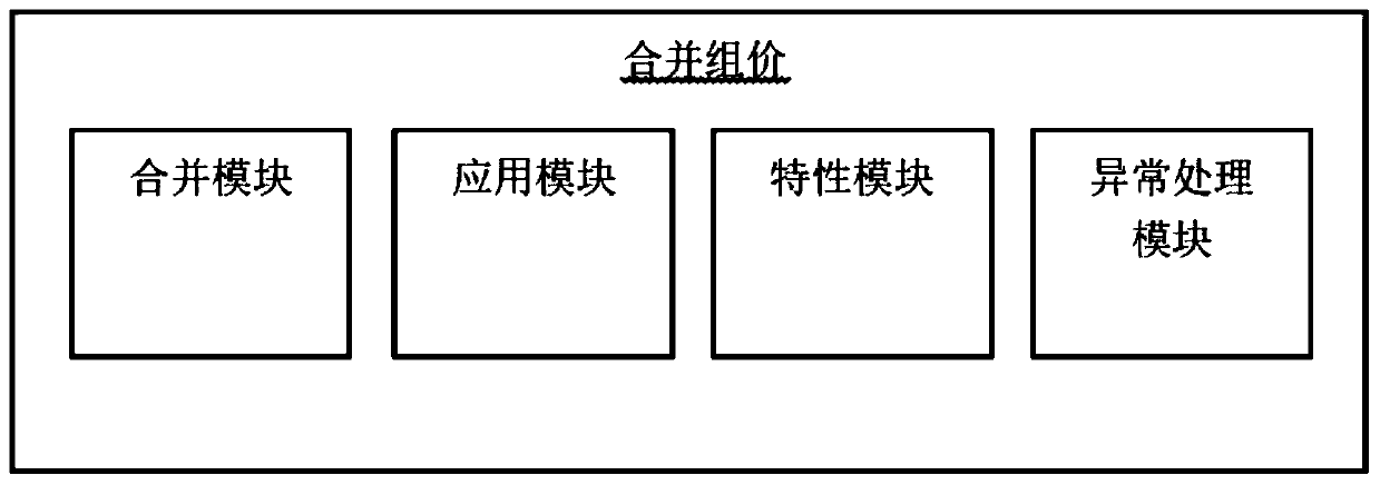 Rapid project pricing method and system in building pricing program and computer readable storage medium