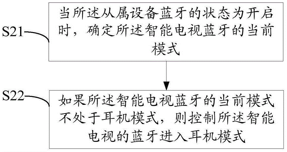 Intelligent TV set and audio play method thereof