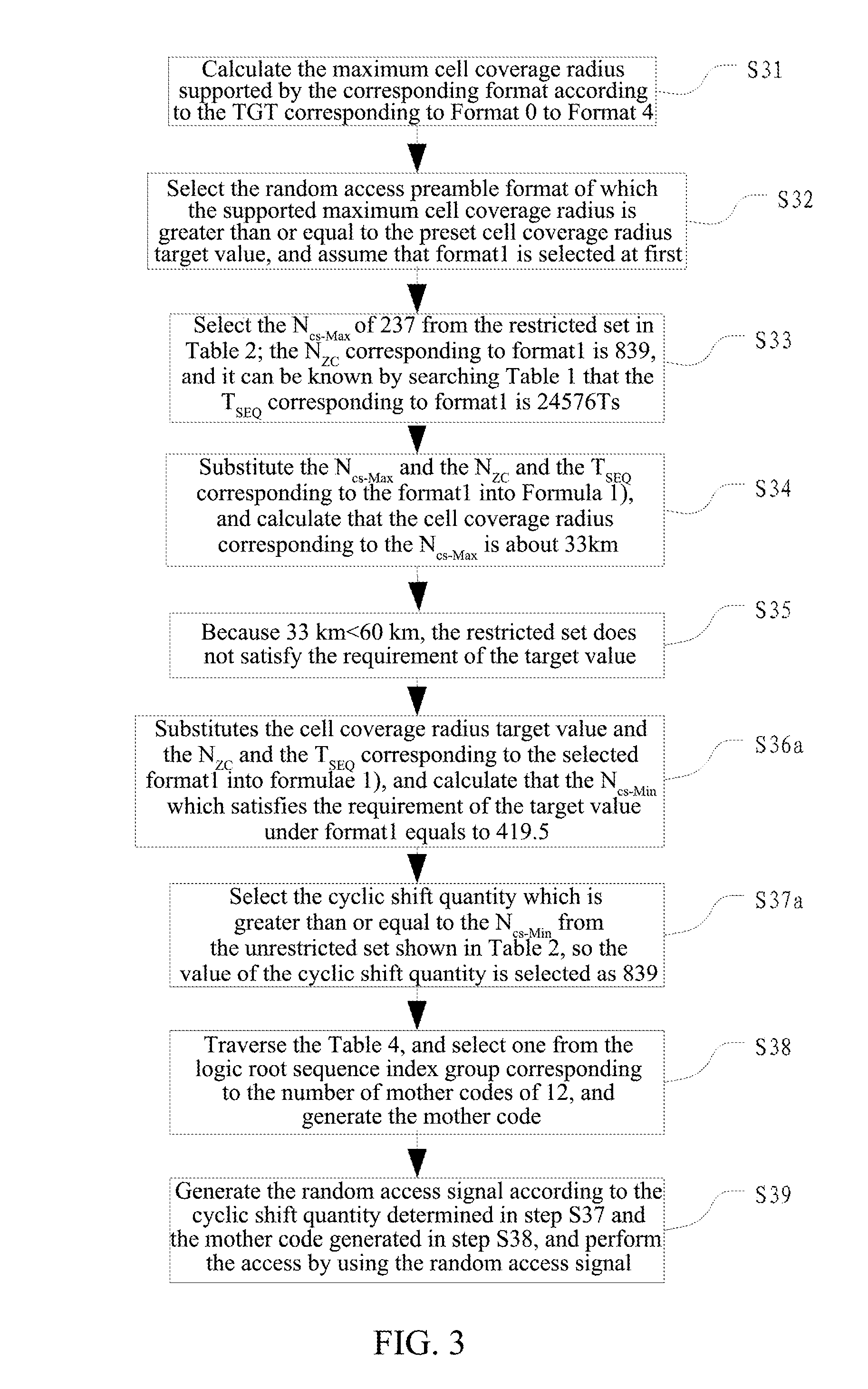 Random access method and random access system for terminal in high-speed mobile environment