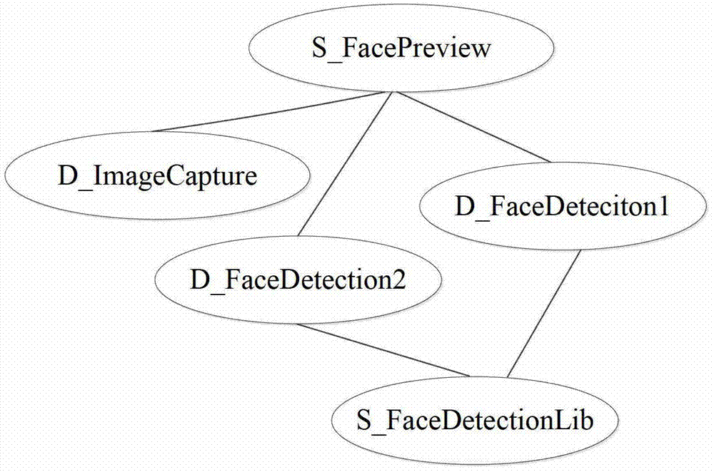 A mobile device energy saving method based on bandwidth adaptive code migration