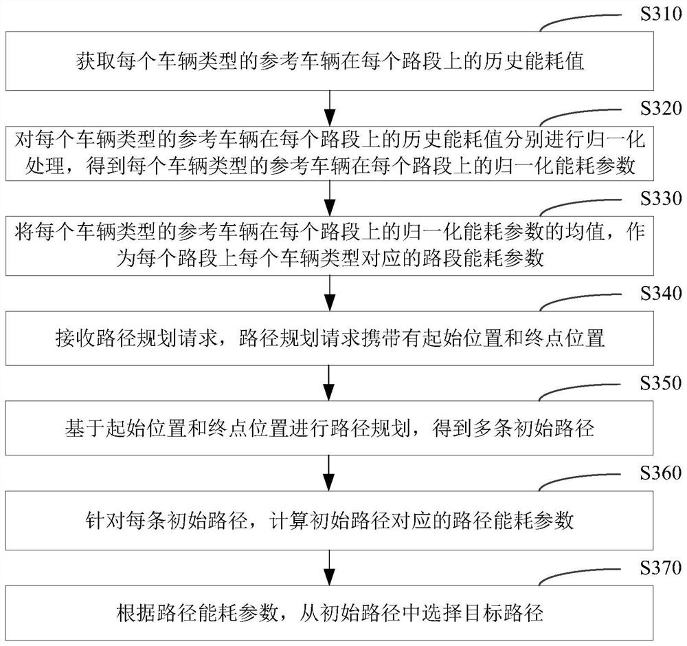 Path planning method and device, server, vehicle and storage medium