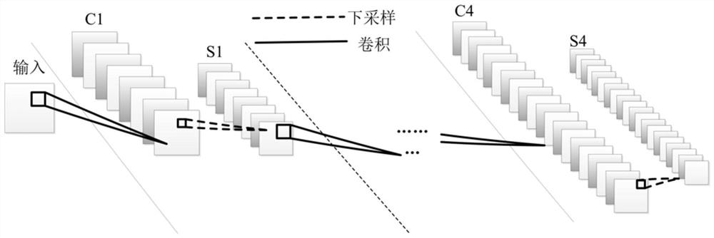 Multichannel convolutional neural network face expression recognition method based on attention mechanism fusion