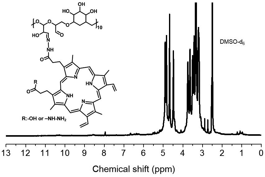 Preparation and application of a dextran-protoporphyrin prodrug nanomicelle