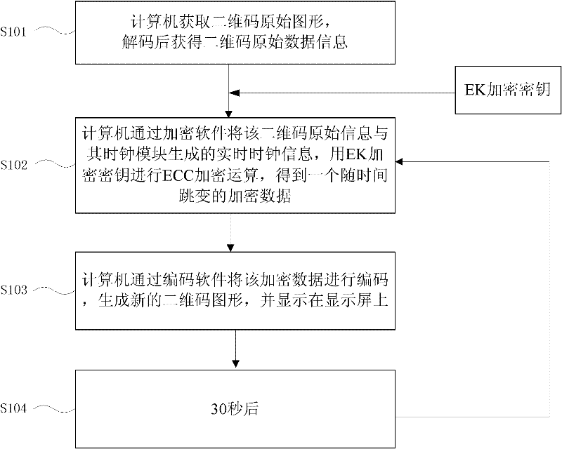 Two-dimensional code encryption/decryption method and anti-counterfeiting method