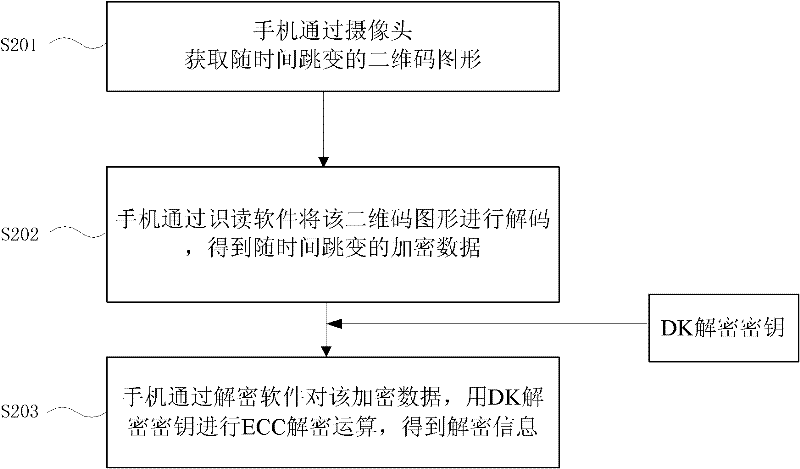 Two-dimensional code encryption/decryption method and anti-counterfeiting method