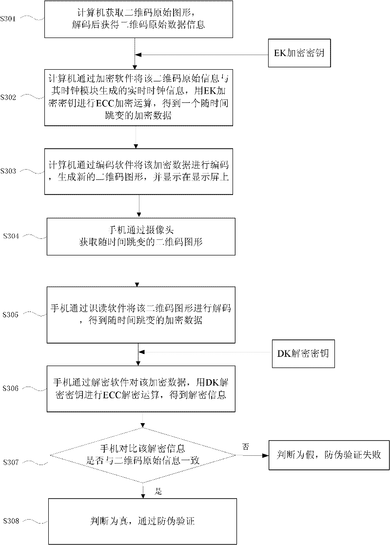 Two-dimensional code encryption/decryption method and anti-counterfeiting method