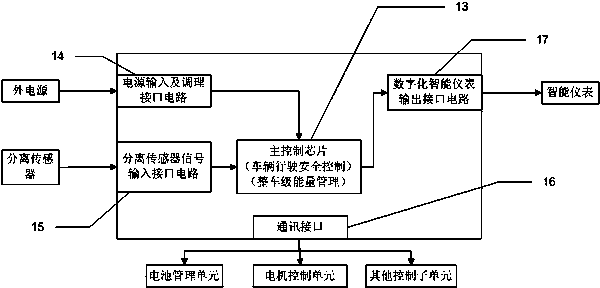 Whole vehicle control device and control method for electric vehicle