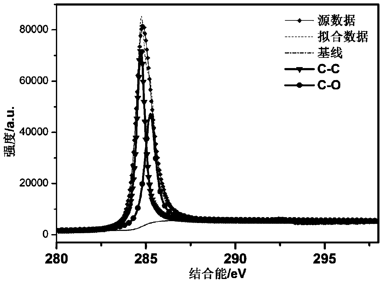 Method for preparing carbon-based Pt alloy catalyst through H2 gas phase thermal reduction