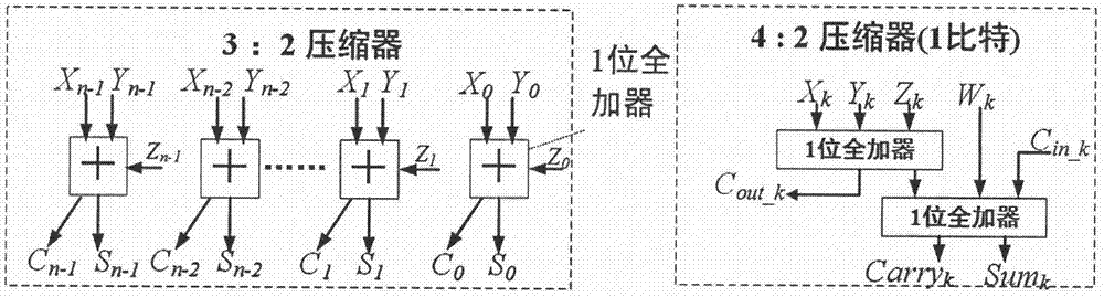 Approximate-computation-based binary weight convolution neural network hardware accelerator calculating module