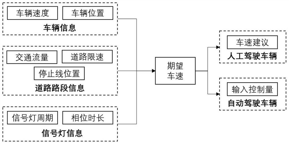 Multi-signal-lamp intersection vehicle passing auxiliary optimization method considering driving style