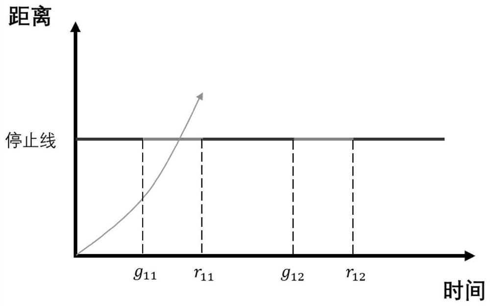 Multi-signal-lamp intersection vehicle passing auxiliary optimization method considering driving style