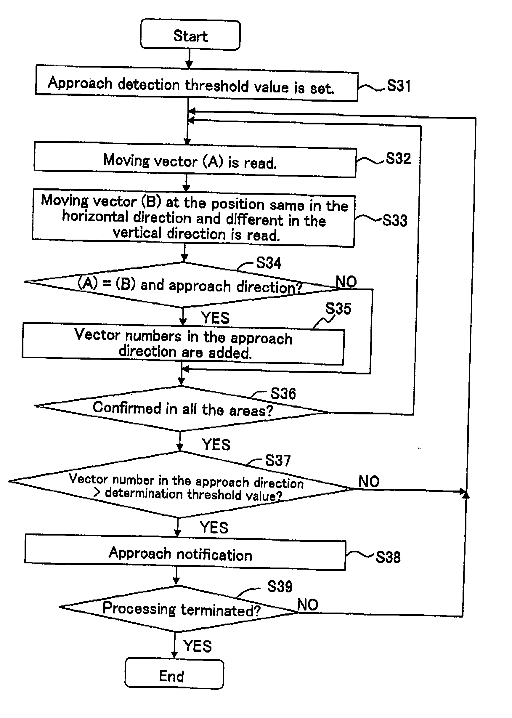 Vehicle environment monitoring device, vehicle environment monitoring method, control program and computer-readable recording medium