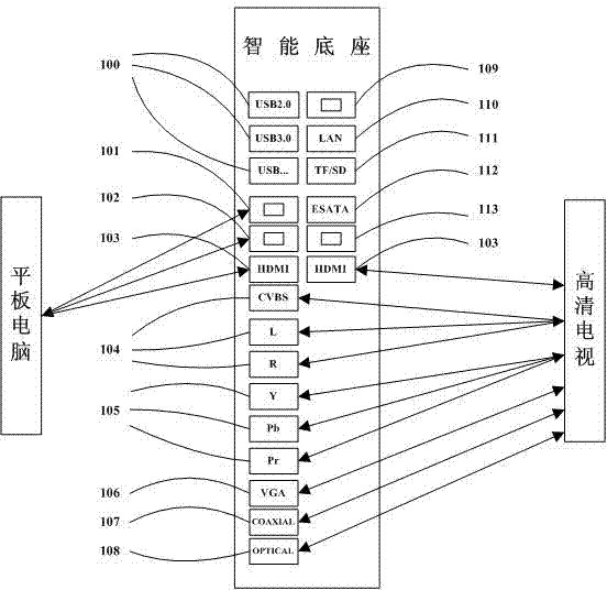 Realization method and device for expandable intelligent base based on tablet computer