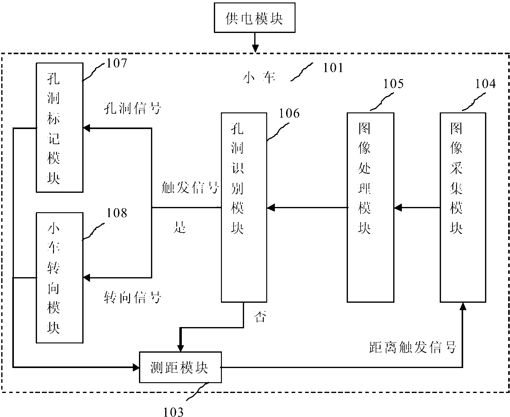 System and method for recognizing holes in paved waterproof board of tunnel