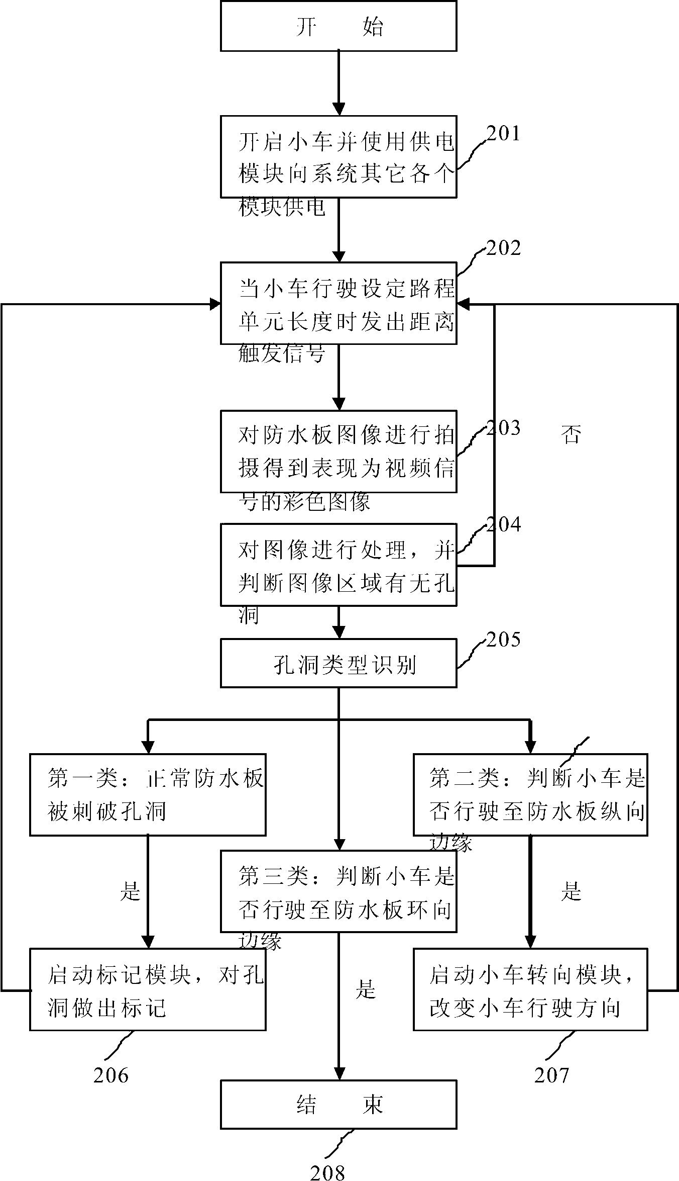 System and method for recognizing holes in paved waterproof board of tunnel