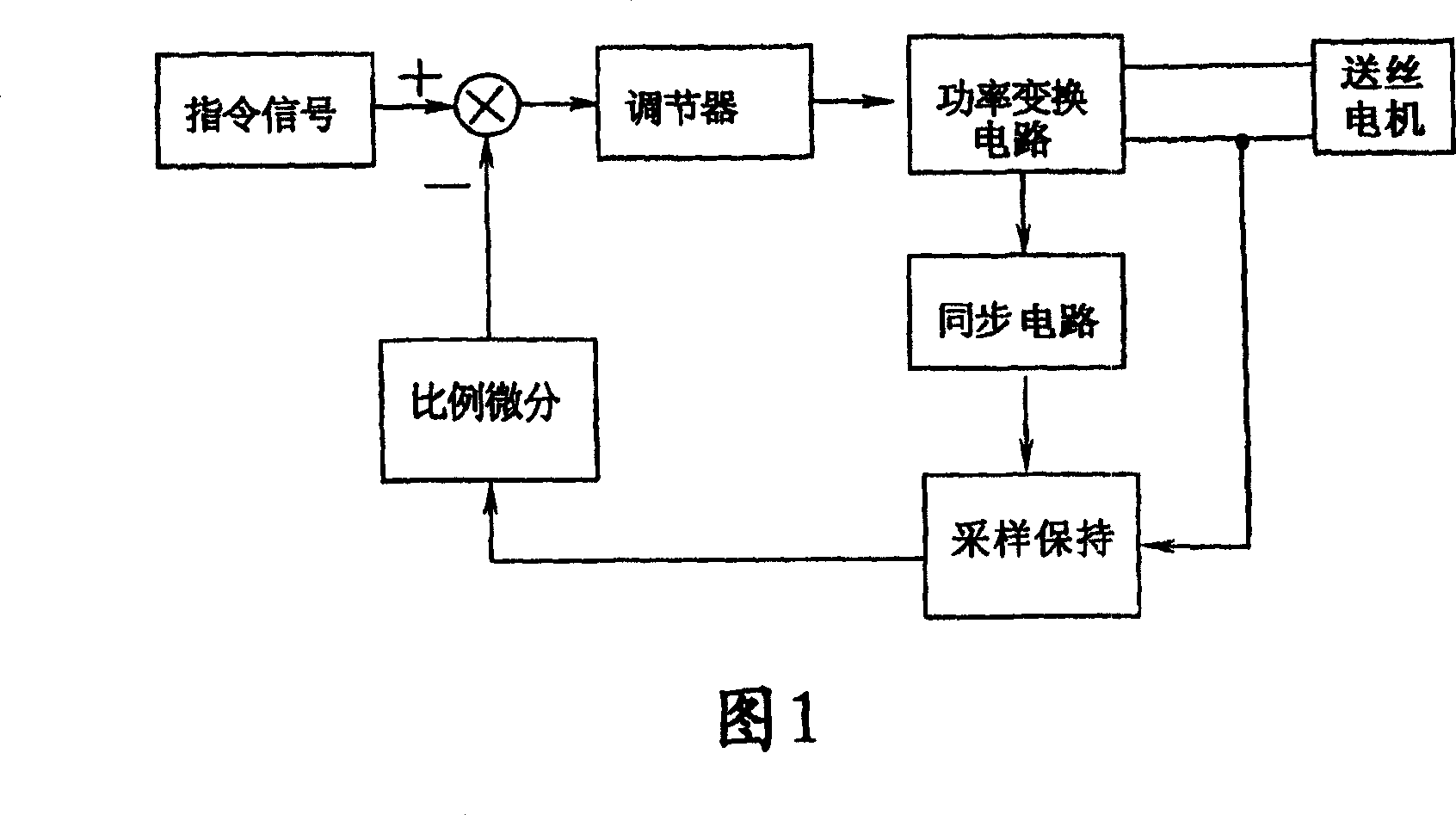 Method and system for regulating feeding wire speed