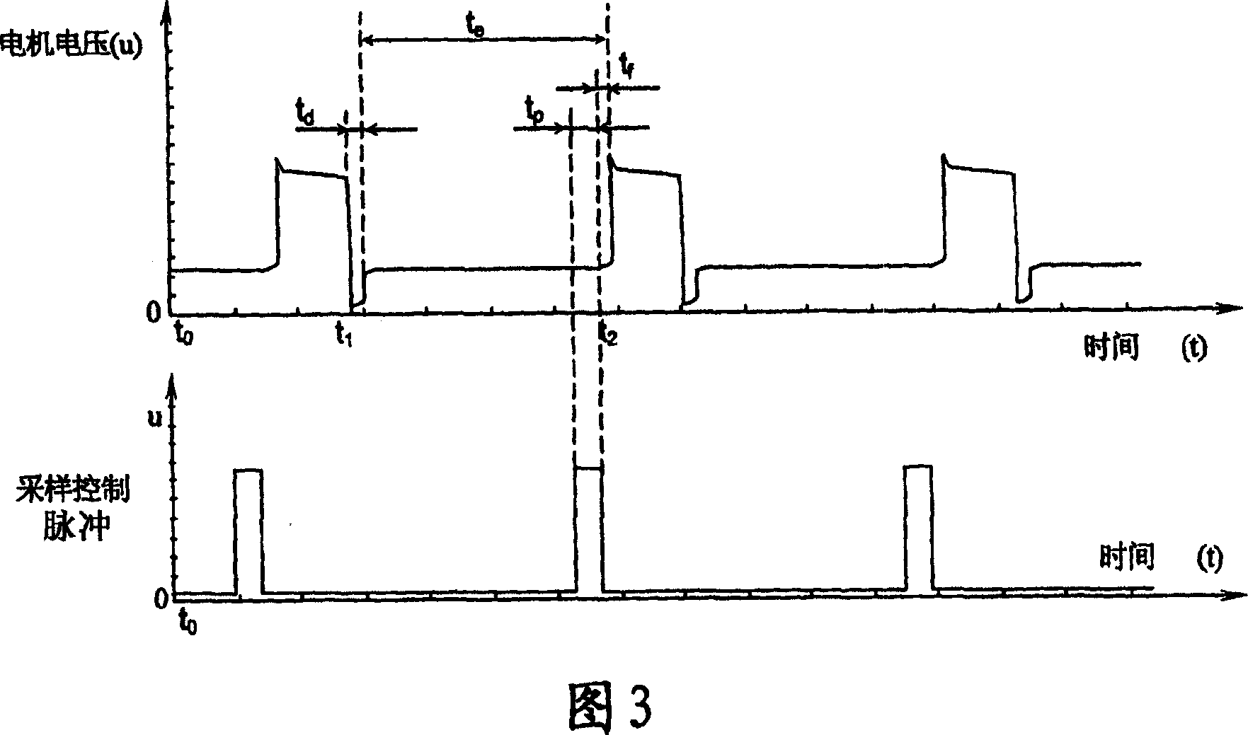 Method and system for regulating feeding wire speed