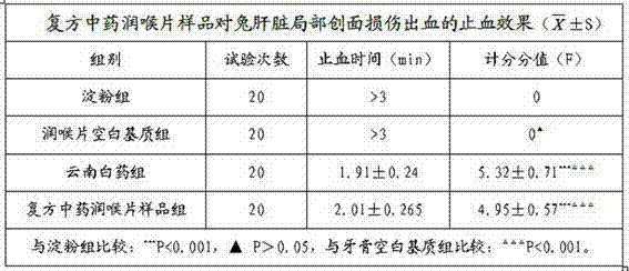 Throat lozenge for treating gingival bleeding