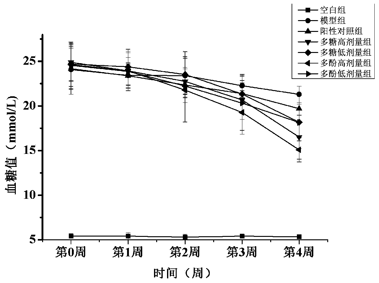 Application of vaccinium dunalianum tea or extract thereof in preparation of medicine for preventing and/or treating type 2 diabetes mellitus