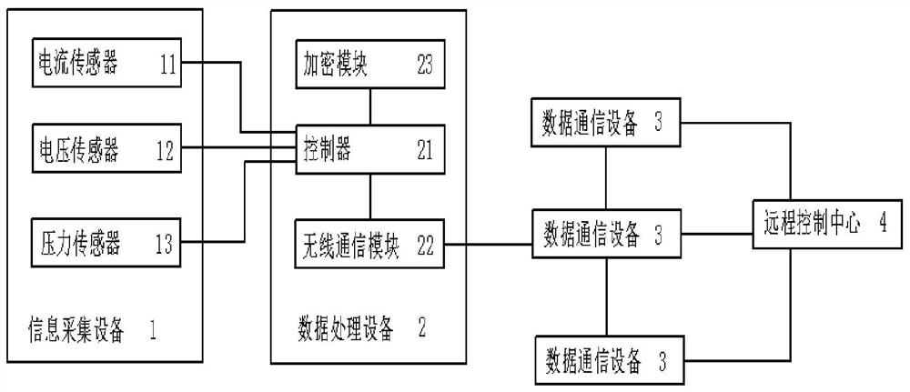 Intelligent auxiliary monitoring system for line safety