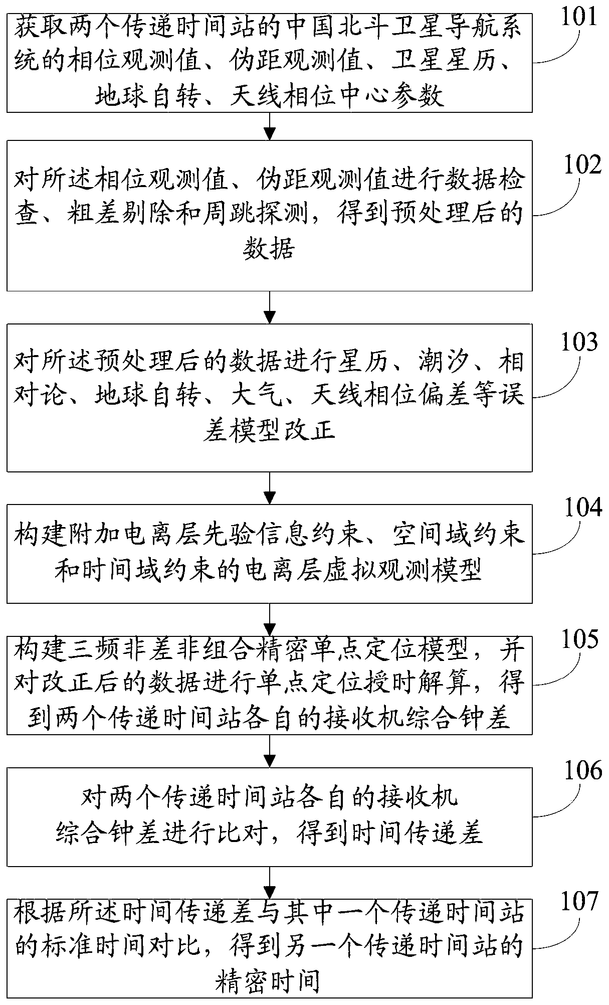 A Beidou three-frequency non-difference non-combined observation time transfer system and method