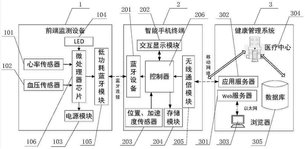 Sports monitoring and management system applied to diabetes rehabilitation